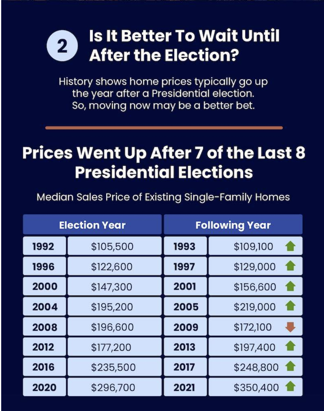 Better to wait until after the Elections?